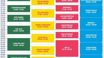 Horarios FIB 2019 Viernes