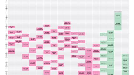 Horarios Primavera Sound 2019 - 2