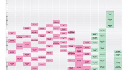 Horarios Primavera Sound 2019 - 3