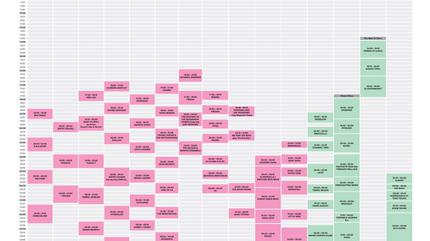 Horarios Primavera Sound 2019 - 4